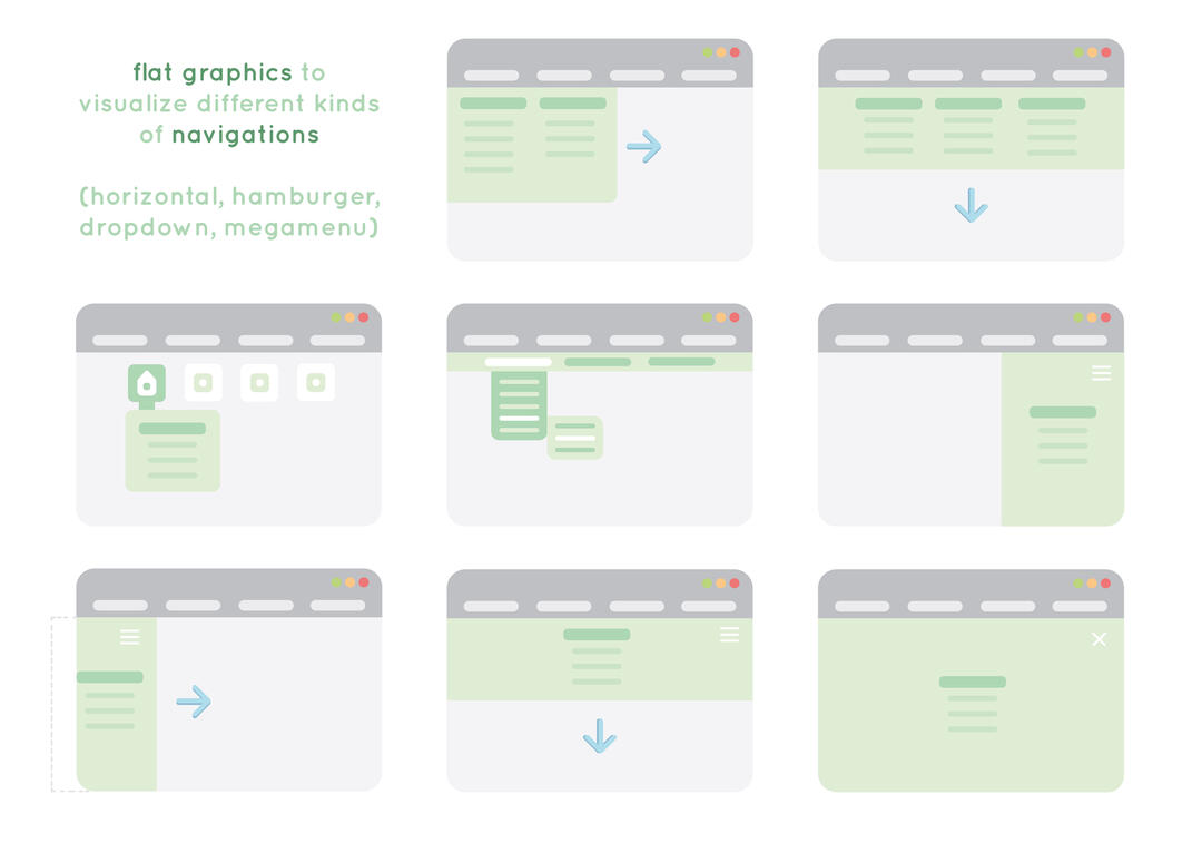 Visualisierung von Navigationen im Web; 2023; Adobe Illustrator